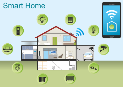Elettrodomestici Smart: Innovazione e Comfort nella Vita di Tutti i Giorni