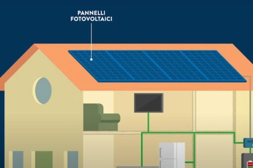 Batteria di accumulo: 3 dettagli tecnici per scegliere quella giusta