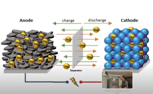 Batteria al sale: i veri PRO ed i CONTRO sul caso dell’anno