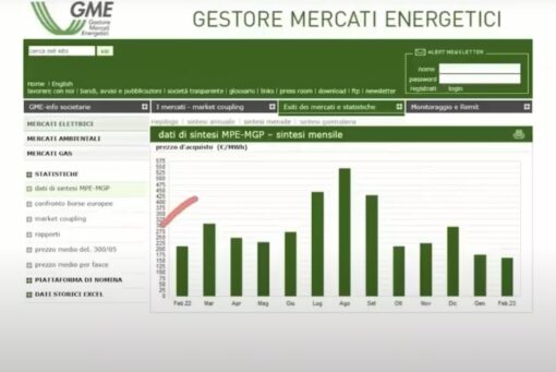 Come prevedere il prezzo dell’energia per scegliere la tariffa migliore