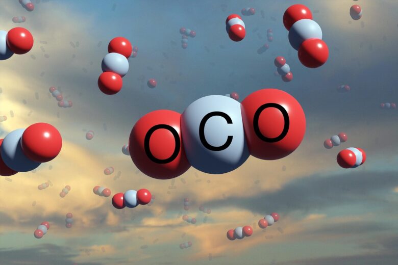 Emissioni, Co2